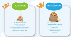 paliers sucres et palier gouteux du casino en ligne jelly bean