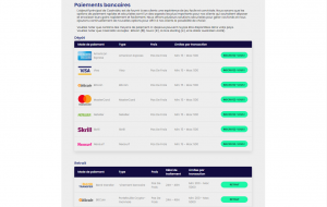 méthodes de paiement acceptées casinobtc