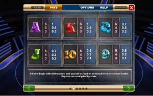 symboles de Millionaire Mystery Box