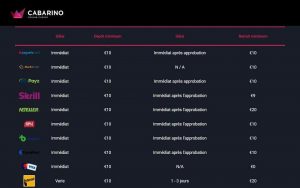 modes paiement cabarino