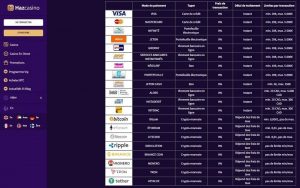 Modes de paiement haz casino